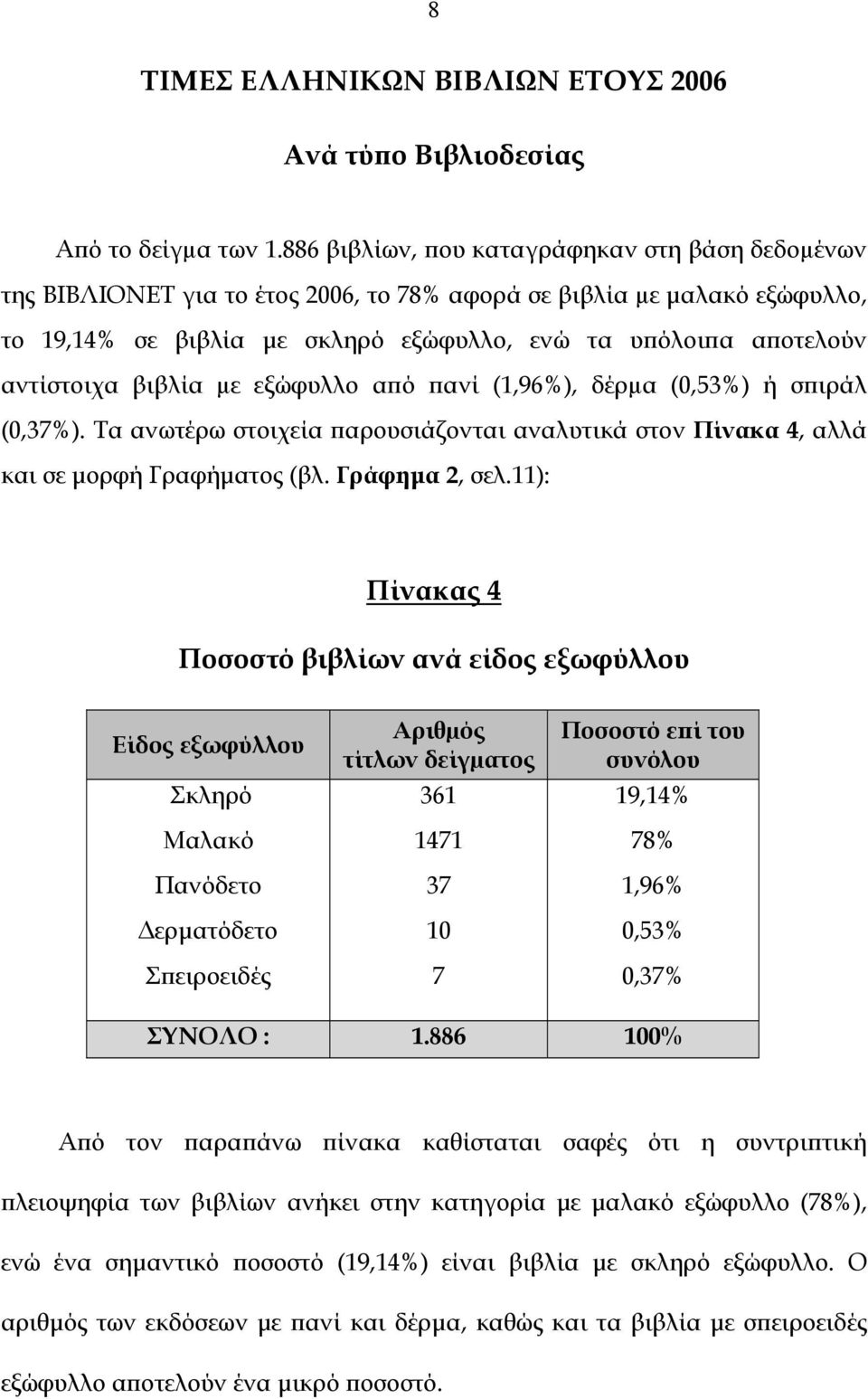 αντίστοιχα βιβλία µε εξώφυλλο από πανί (1,96%), δέρµα (0,53%) ή σπιράλ (0,37%). Τα ανωτέρω στοιχεία παρουσιάζονται αναλυτικά στον Πίνακα 4, αλλά και σε μορφή Γραφήματος (βλ. Γράφημα 2, σελ.