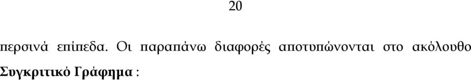 αποτυπώνονται στο