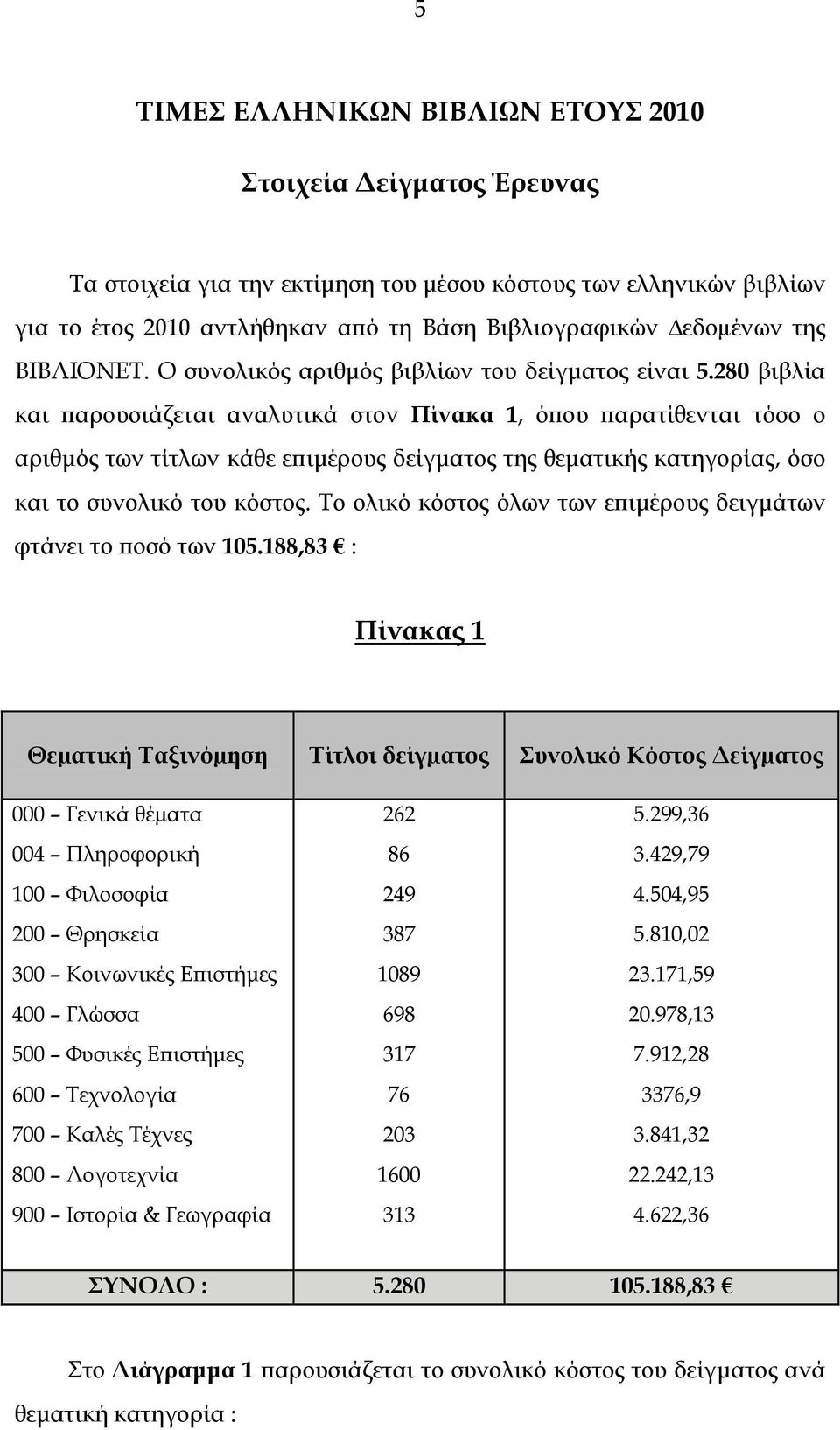 28 βιβλία και παρουσιάζεται αναλυτικά στον Πίνακα 1, όπου παρατίθενται τόσο ο αριθµός των τίτλων κάθε επιµέρους δείγµατος της θεµατικής κατηγορίας, όσο και το συνολικό του κόστος.