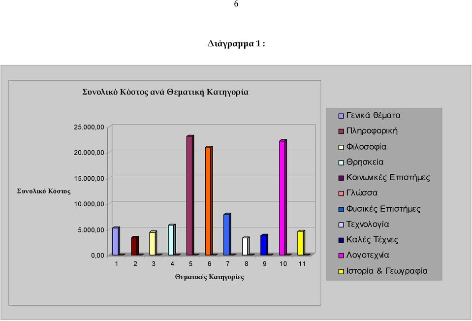 ,, 1 2 3 4 5 6 7 8 9 11 Θεµατικές Κατηγορίες Γενικά θέµατα