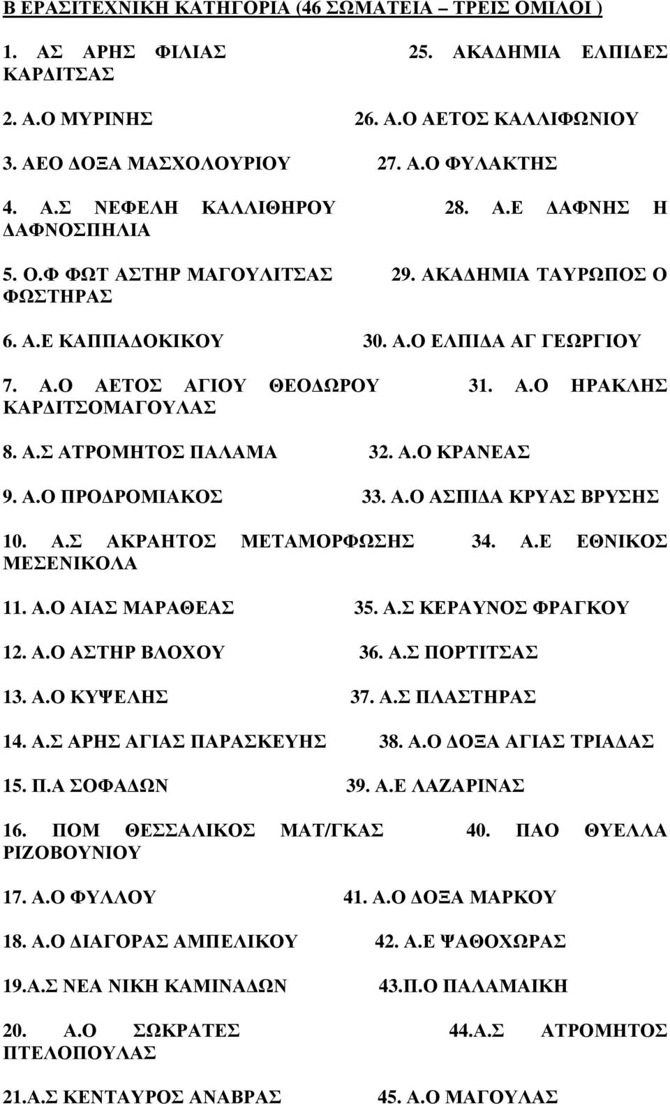 Α.Ο ΚΡΑΝΕΑΣ 9. Α.Ο ΠΡΟ ΡΟΜΙΑΚΟΣ 33. Α.Ο ΑΣΠΙ Α ΚΡΥΑΣ ΒΡΥΣΗΣ 10. Α.Σ ΑΚΡΑΗΤΟΣ ΜΕΤΑΜΟΡΦΩΣΗΣ 34. Α.Ε ΕΘΝΙΚΟΣ ΜΕΣΕΝΙΚΟΛΑ 11. Α.Ο ΑΙΑΣ ΜΑΡΑΘΕΑΣ 35. Α.Σ ΚΕΡΑΥΝΟΣ ΦΡΑΓΚΟΥ 12. Α.Ο ΑΣΤΗΡ ΒΛΟΧΟΥ 36. Α.Σ ΠΟΡΤΙΤΣΑΣ 13.