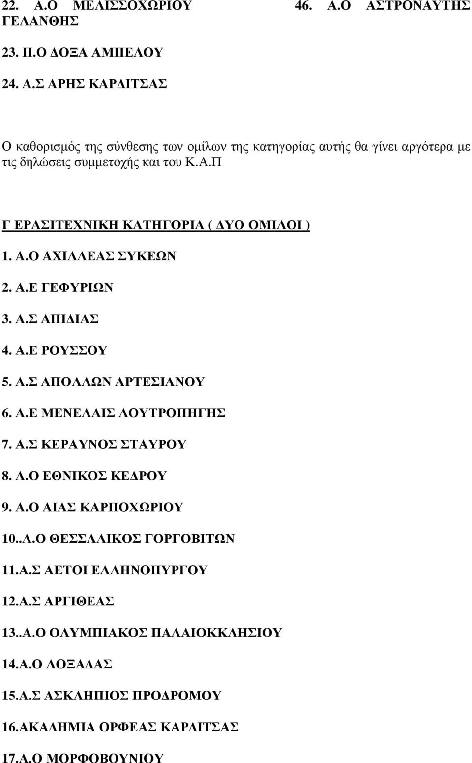 Α.Σ ΚΕΡΑΥΝΟΣ ΣΤΑΥΡΟΥ 8. Α.Ο ΕΘΝΙΚΟΣ ΚΕ ΡΟΥ 9. Α.Ο ΑΙΑΣ ΚΑΡΠΟΧΩΡΙΟΥ 10..Α.Ο ΘΕΣΣΑΛΙΚΟΣ ΓΟΡΓΟΒΙΤΩΝ 11.Α.Σ ΑΕΤΟΙ ΕΛΛΗΝΟΠΥΡΓΟΥ 12.Α.Σ ΑΡΓΙΘΕΑΣ 13..Α.Ο ΟΛΥΜΠΙΑΚΟΣ ΠΑΛΑΙΟΚΚΛΗΣΙΟΥ 14.