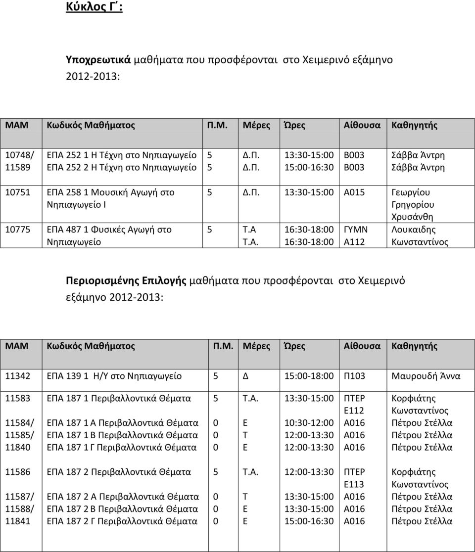 Γεωργίου Γρηγορίου Χρυσάνθη.Α.