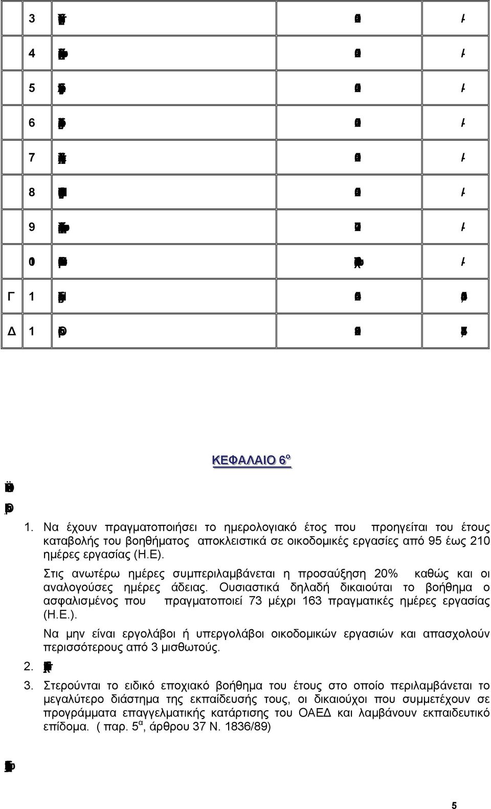 156,40 Δ 1 Οικοδόμοι 95-210 85,74 ο ΚΕΕΦΑΛΛΑΙ ΙΟ 66 ΠΡΟΫΠΟΘΕΣΕΙΣΧΟΡΗΓΗΣΗΣ ΙΟικοδόμοι 1.