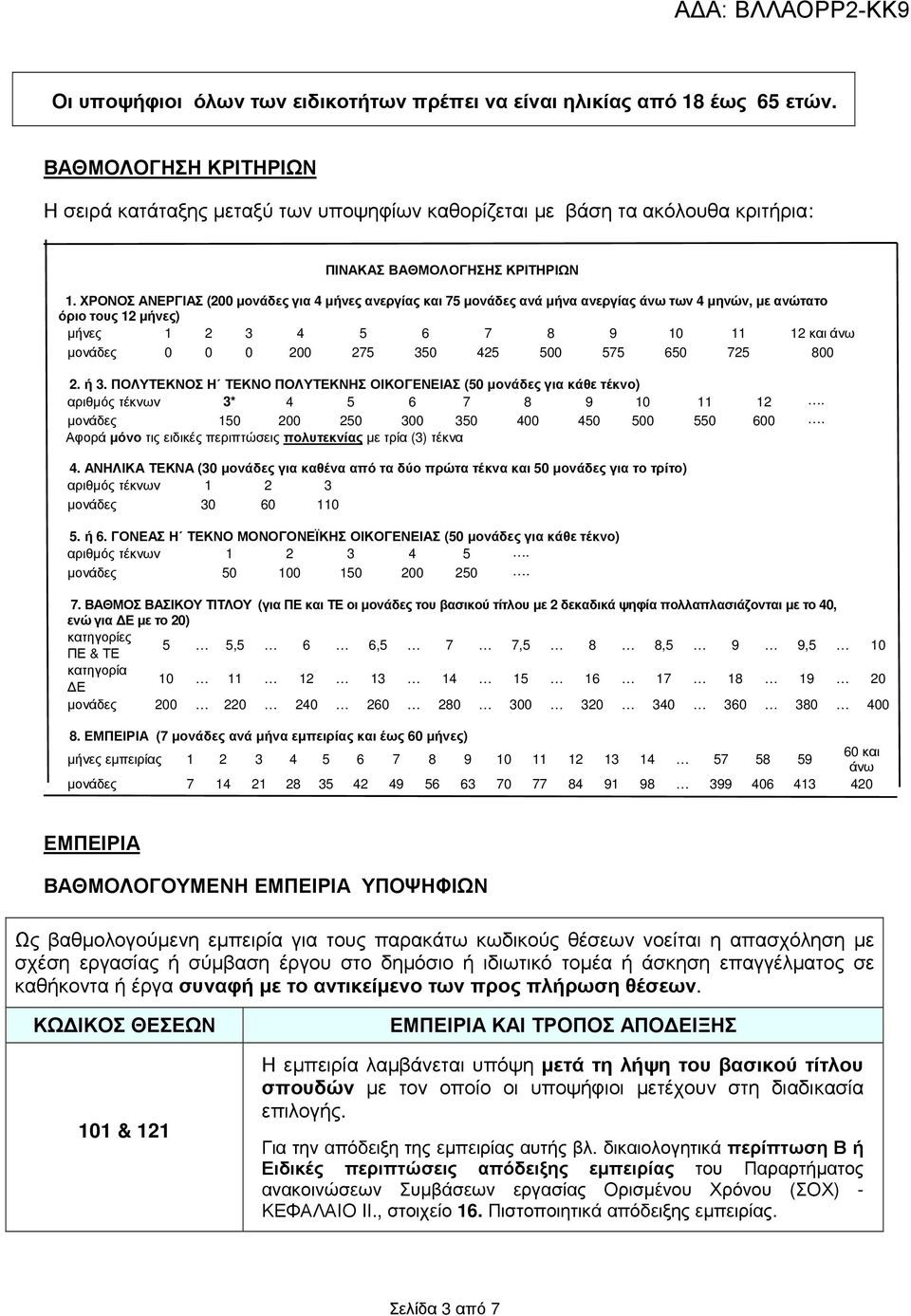 ΧΡΟΝΟΣ ΑΝΕΡΓΙΑΣ (200 µονάδες για 4 µήνες ανεργίας και 75 µονάδες ανά µήνα ανεργίας άνω των 4 µηνών, µε ανώτατο όριο τους 12 µήνες) µήνες 1 2 3 4 5 6 7 8 9 10 11 12 και άνω µονάδες 0 0 0 200 275 350