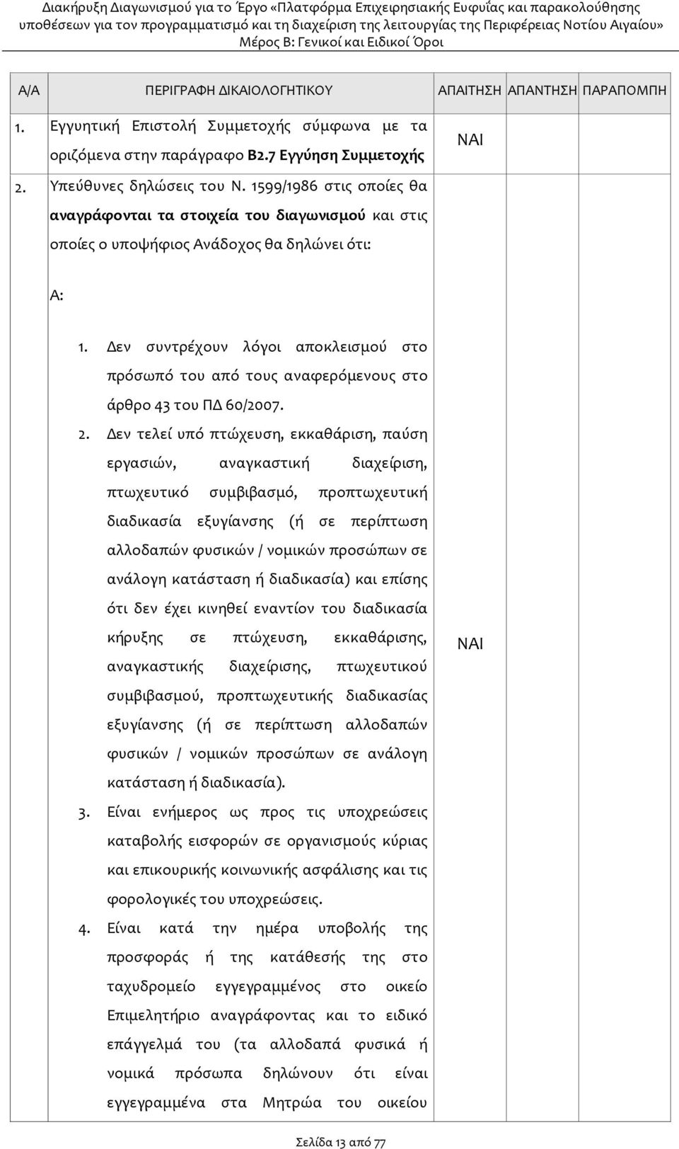 Δεν συντρέχουν λόγοι αποκλεισμού στο πρόσωπό του από τους αναφερόμενους στο άρθρο 43 του ΠΔ 60/2007. 2.