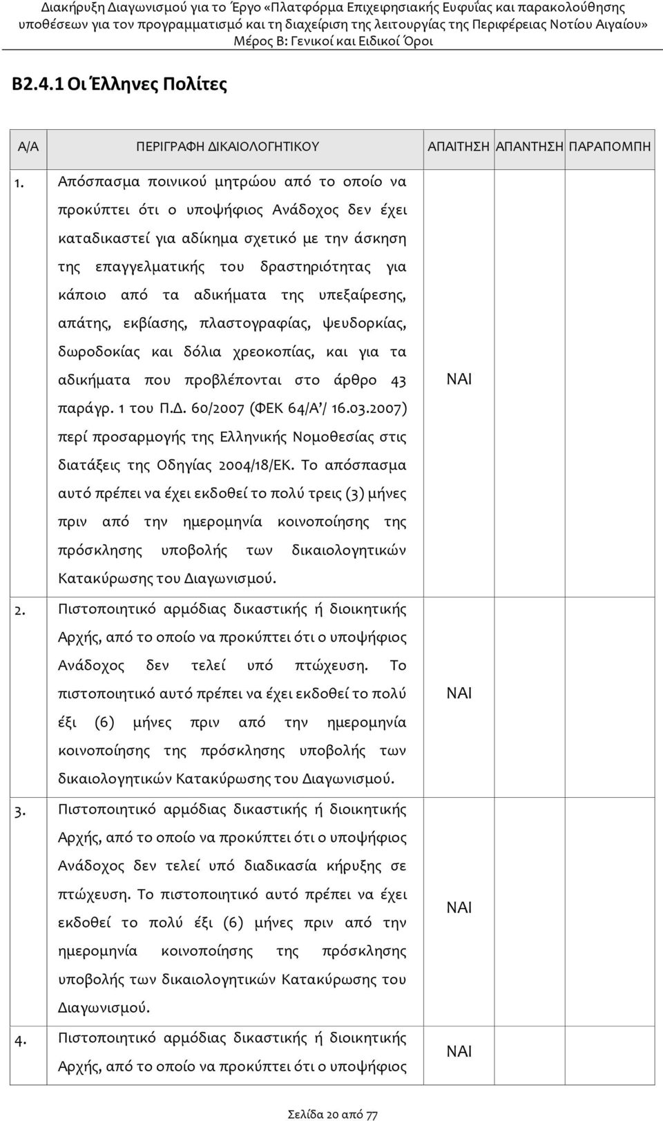 της υπεξαίρεσης, απάτης, εκβίασης, πλαστογραφίας, ψευδορκίας, δωροδοκίας και δόλια χρεοκοπίας, και για τα αδικήματα που προβλέπονται στο άρθρο 43 παράγρ. 1 του Π.Δ. 60/2007 (ΦΕΚ 64/Α / 16.03.