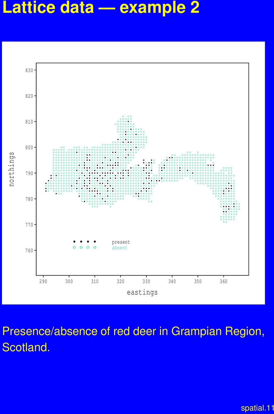 ο ο ο ο ο ο ο ο ο ο ο ο ο ο ο ο ο ο 760 present ο ο ο ο absent 290 300 310 320 330 340 350 360 eastings Presence/absence of red deer in Grampian Region, Scotland. spatial.11
