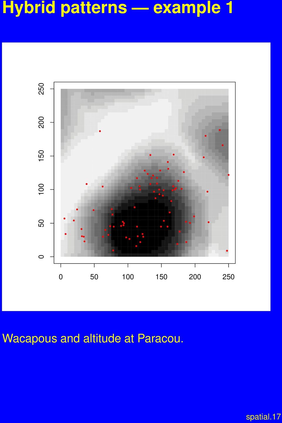 150 200 250 Wacapous and