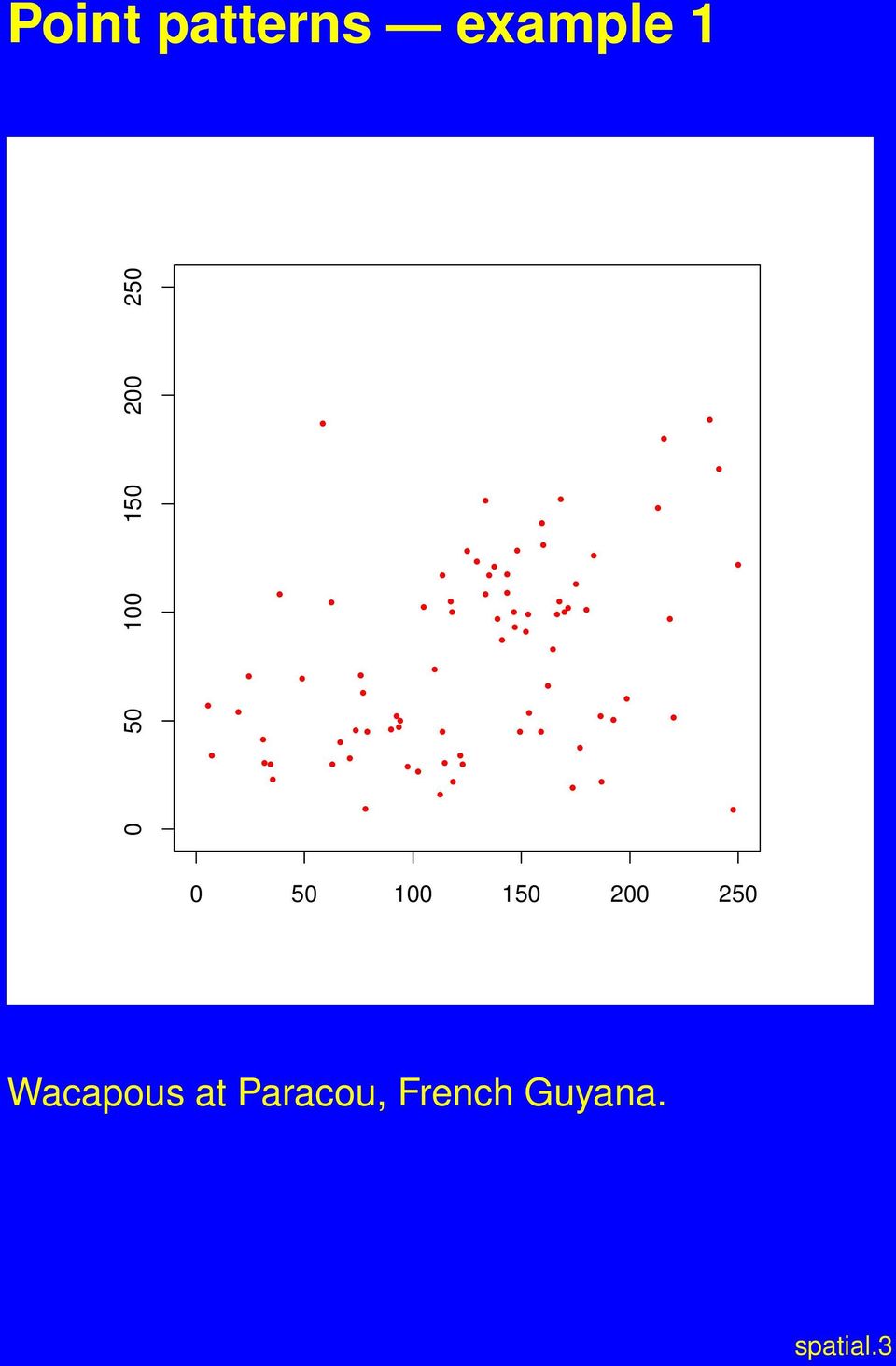 150 200 250 Wacapous at