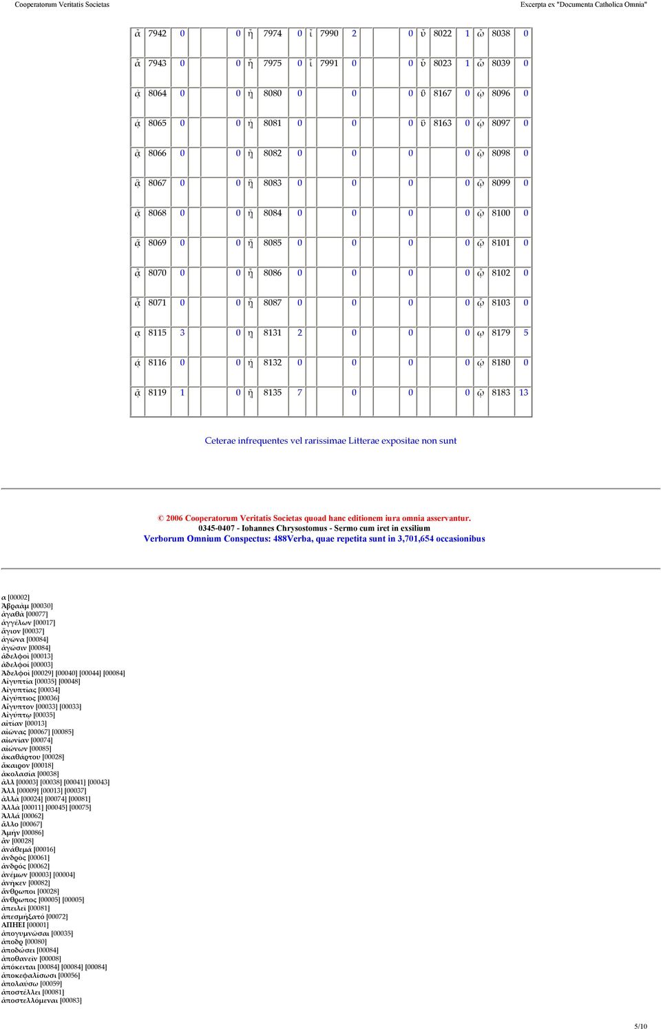3 0 ῃ 8131 2 0 0 0 ῳ 8179 5 ᾴ 8116 0 0 ῄ 8132 0 0 0 0 ῴ 8180 0 ᾷ 8119 1 0 ῇ 8135 7 0 0 0 ῷ 8183 13 Ceterae infrequentes vel rarissimae Litterae expositae non sunt 2006 Cooperatorum Veritatis Societas