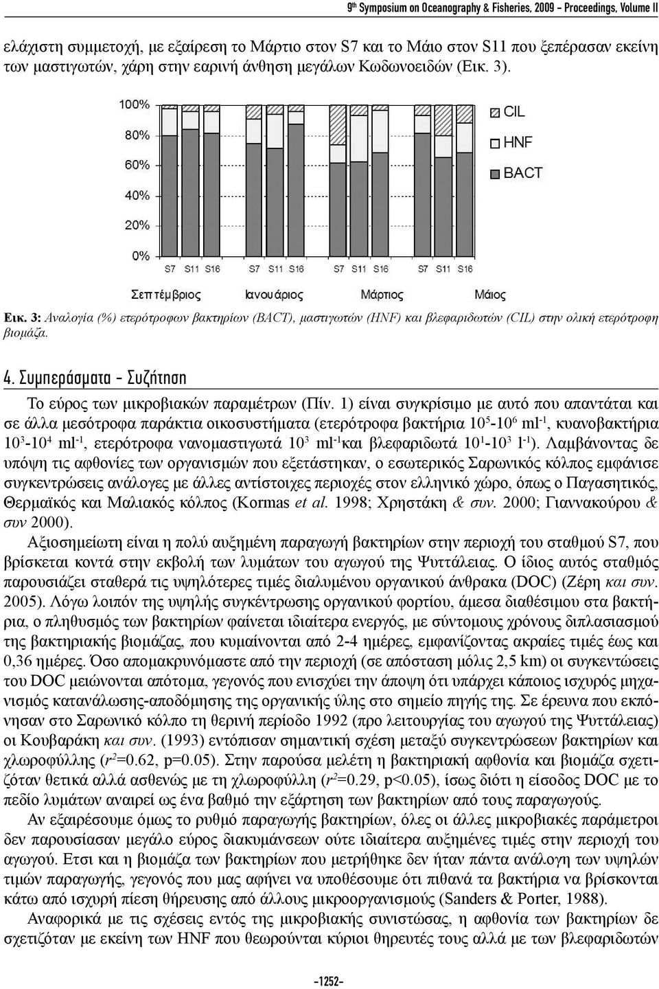 Συμπεράσματα - Συζήτηση Το εύρος των μικροβιακών παραμέτρων (Πίν.