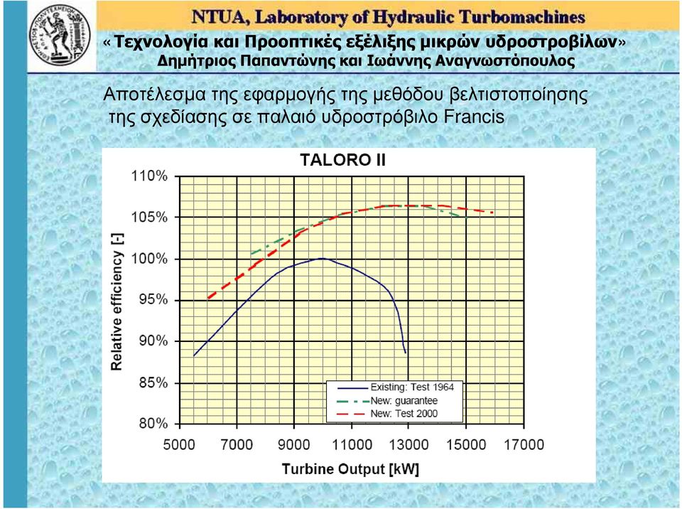 βελτιστοποίησης της