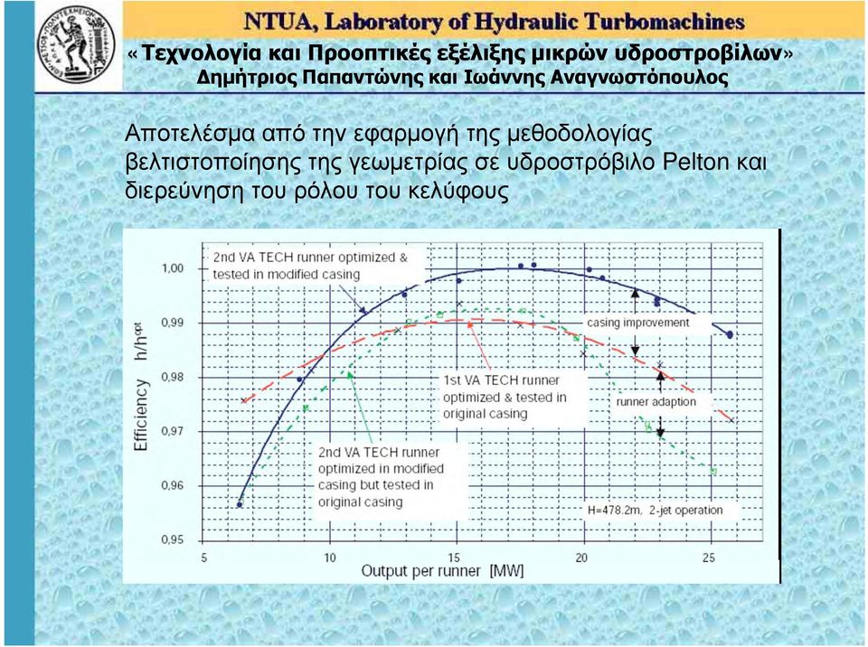 γεωμετρίας σε υδροστρόβιλο Pelton