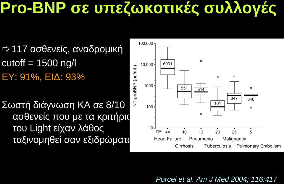 8/10 ασθενείς που με τα κριτήρια του Light είχαν λάθος