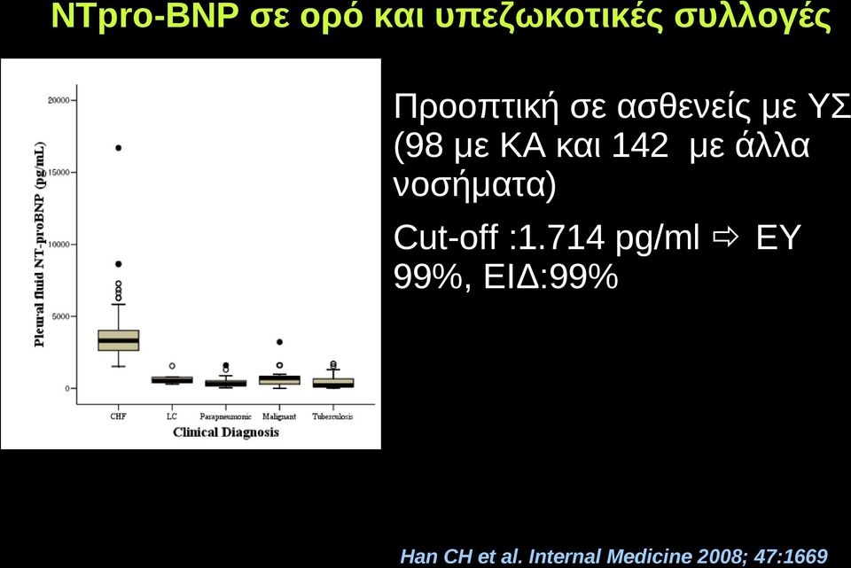 με άλλα νοσήματα) Cut-off :1.