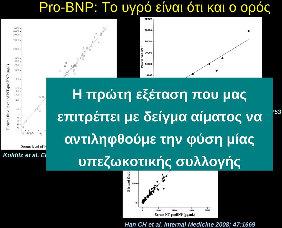 αίματος να Tomcsanyi et al.