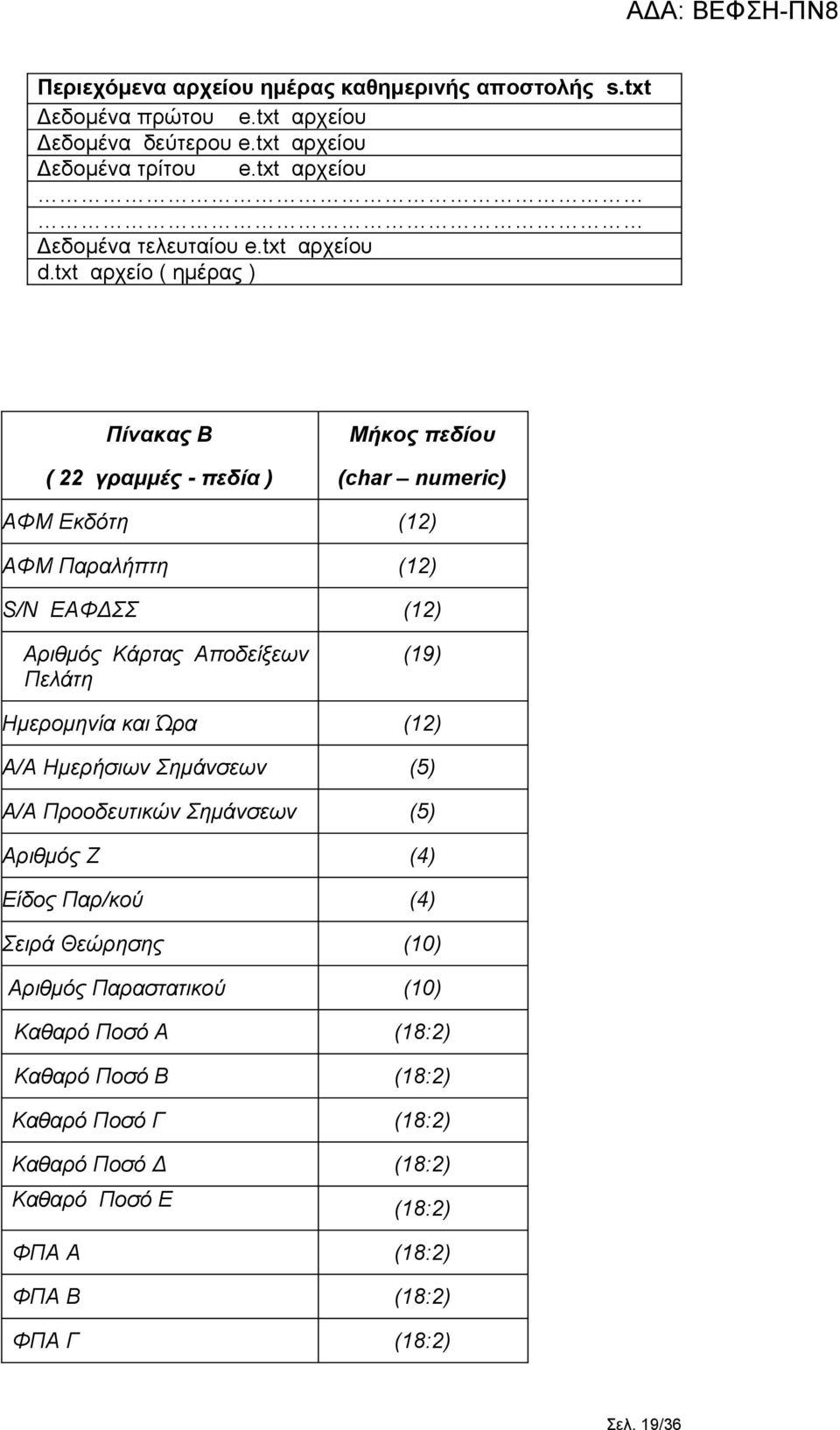 txt αρχείο ( ημέρας ) Πίνακας Β ( 22 γραμμές - πεδία ) Μήκος πεδίου (char numeric) ΑΦΜ Εκδότη (12) ΑΦΜ Παραλήπτη (12) S/N ΕΑΦΔΣΣ (12) Αριθμός Κάρτας Αποδείξεων Πελάτη