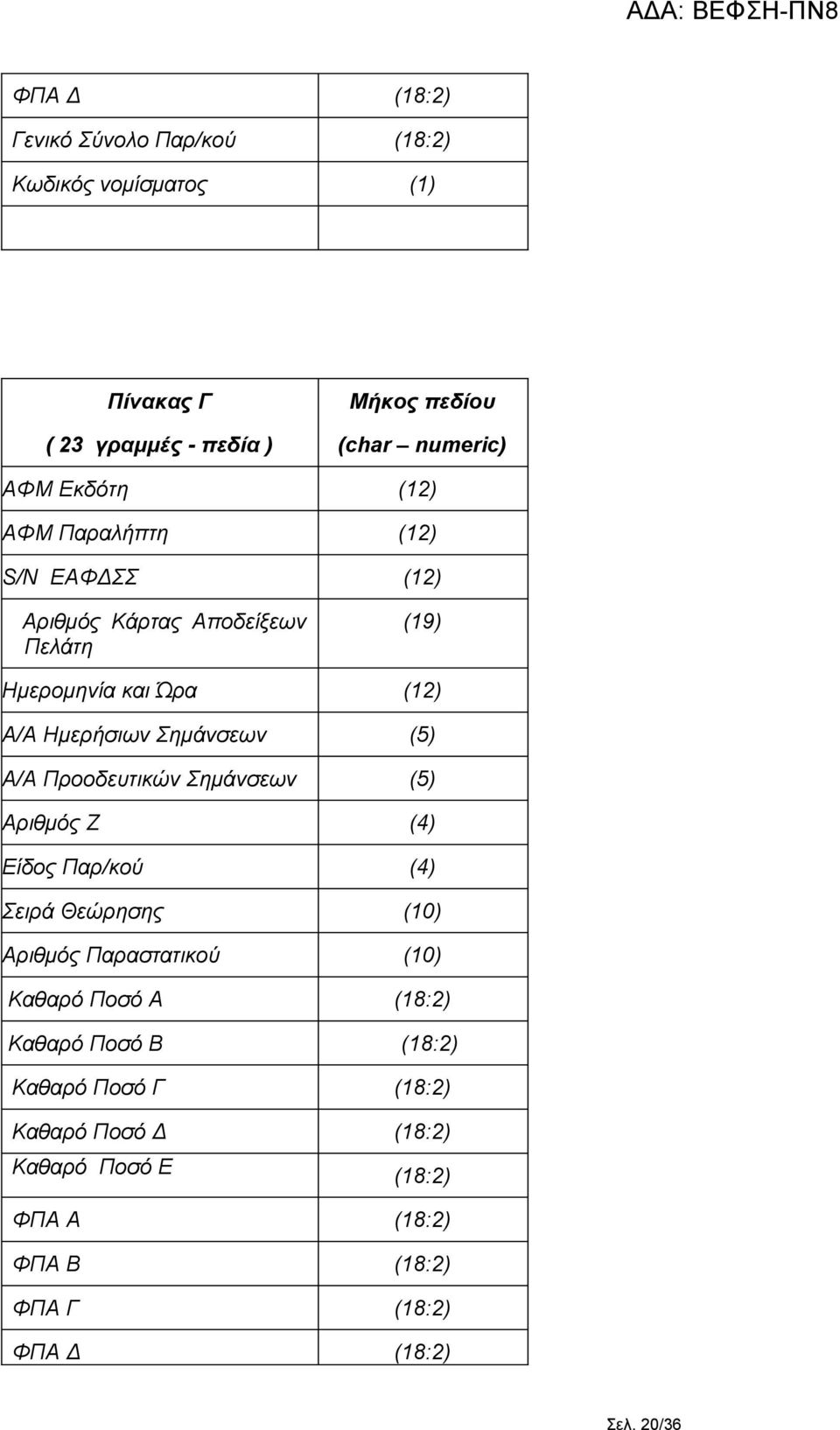 (5) A/A Προοδευτικών Σημάνσεων (5) Αριθμός Ζ (4) Είδος Παρ/κού (4) Σειρά Θεώρησης (10) Αριθμός Παραστατικού (10) Καθαρό Ποσό Α (18:2)