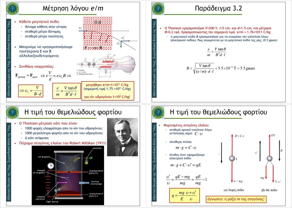 Fηλεκτρ F μαγν xb d V x B d V ta B d l F υ B y x μετρήθηκε /= 0 C/kg (σημερινή τιμή.75 0 C/kg) για ιόν υδρογόνου 0 8 C/kg! λης η της Ύλ Ο Thoso χρησιμοποίησε V=00 V, l=5 c, και d=.