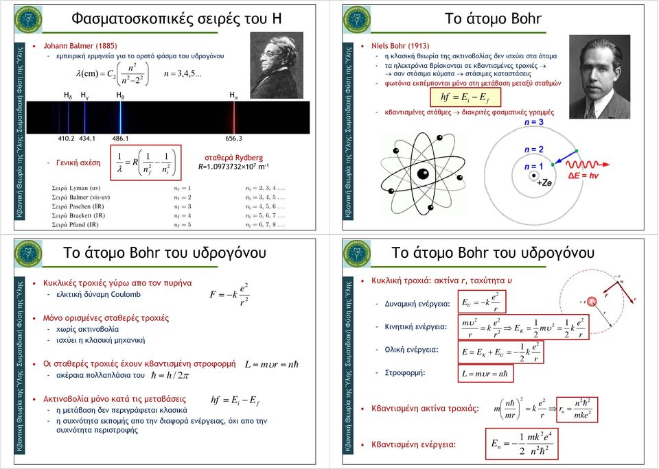 μετάβαση μεταξύ σταθμών E i E f κβαντισμένες στάθμες διακριτές φασματικές γραμμές Το άτομο Boh του υδρογόνου Το άτομο Boh του υδρογόνου Κυκλικές τροχιές γύρω απο τον πυρήνα ελκτική δύναμη Coulob Μόνο