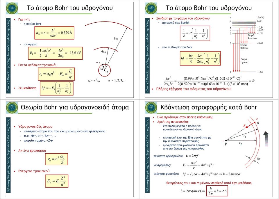 60 J s)(0 /s) Πλήρης εξήγηση του φάσματος του υδρογόνου!