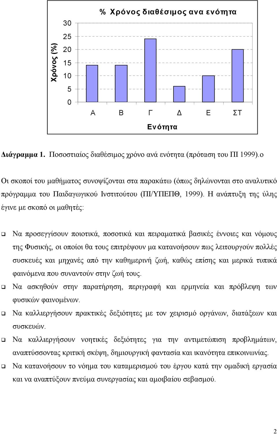 Η ανάπτυξη της ύλης έγινε µε σκοπό οι µαθητές: Να προσεγγίσουν ποιοτικά, ποσοτικά και πειραµατικά βασικές έννοιες και νόµους της Φυσικής, οι οποίοι θα τους επιτρέψουν µα κατανοήσουν πως λειτουργούν