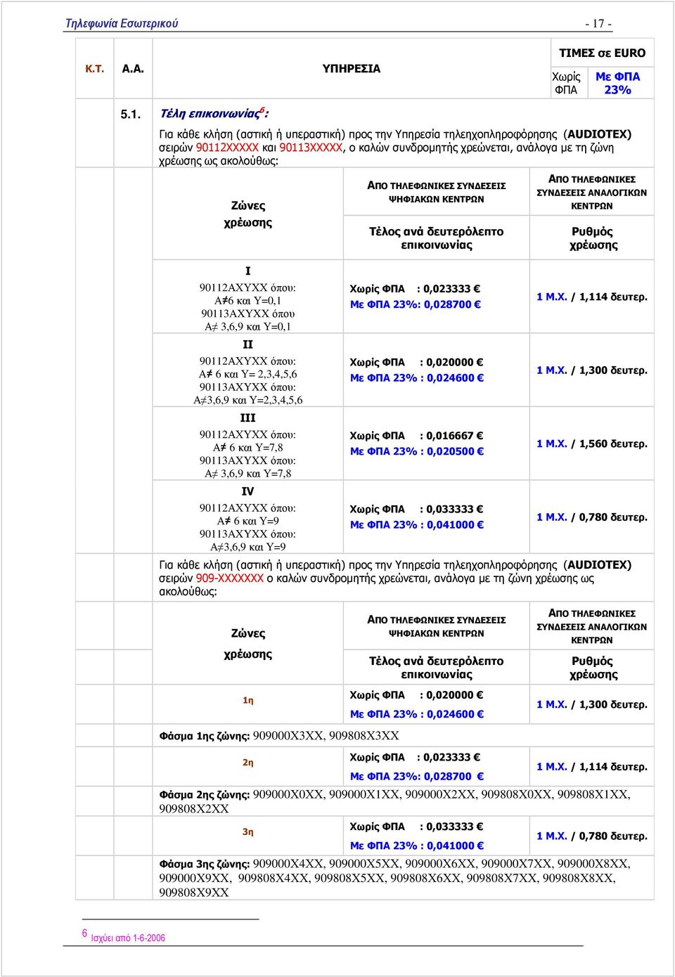 90112ΑΧΥΧΧ όπου: Α 6 και Υ=0,1 90113AXYXX όπου Α 3,6,9 και Υ=0,1 ΙΙ 90112ΑΧΥΧΧ όπου: Α 6 και Υ= 2,3,4,5,6 90113AXYXX όπου: Α 3,6,9 και Υ=2,3,4,5,6 ΙΙΙ 90112ΑΧΥΧΧ όπου: Α 6 και Υ=7,8 90113AXYXX όπου: