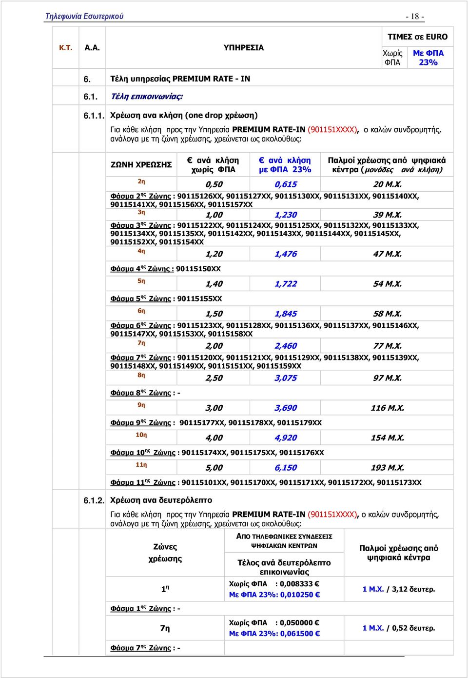 X. Φάσµα 3 ης Ζώνης : 90115122XX, 90115124XX, 90115125XX, 90115132XX, 90115133XX, 90115134XX, 90115135XX, 90115142XX, 90115143XX, 90115144XX, 90115145XX, 90115152XX, 90115154XX 4η 1,20 1,476 47 M.X. Φάσµα 4 ης Ζώνης : 90115150XX 5η 1,40 1,722 54 M.