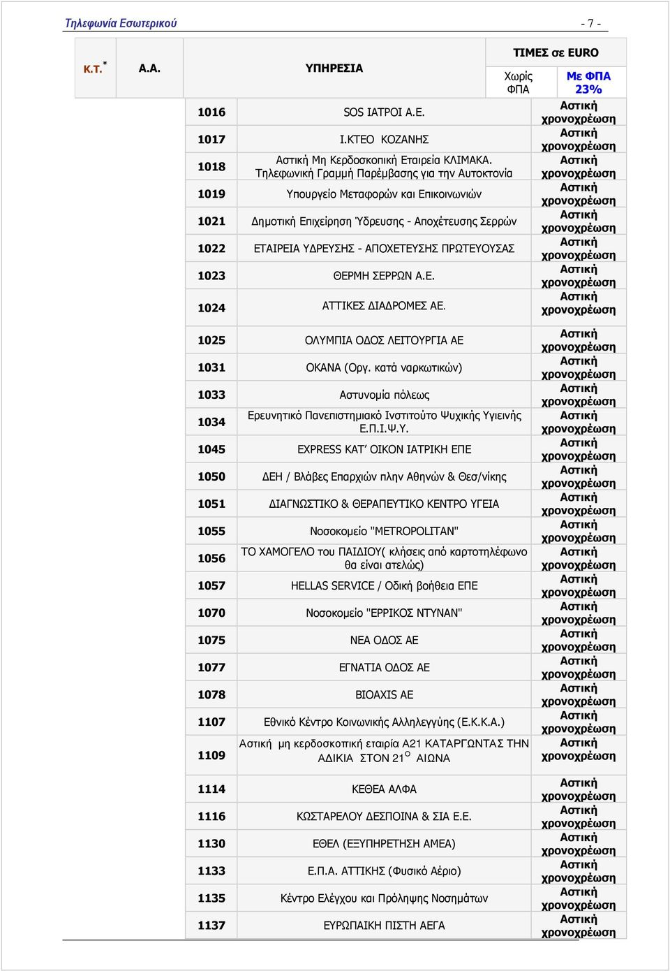 ΘΕΡΜΗ ΣΕΡΡΩΝ Α.Ε. 1024 ΑΤΤΙΚΕΣ ΙΑ ΡΟΜΕΣ ΑΕ. 1025 ΟΛΥΜ