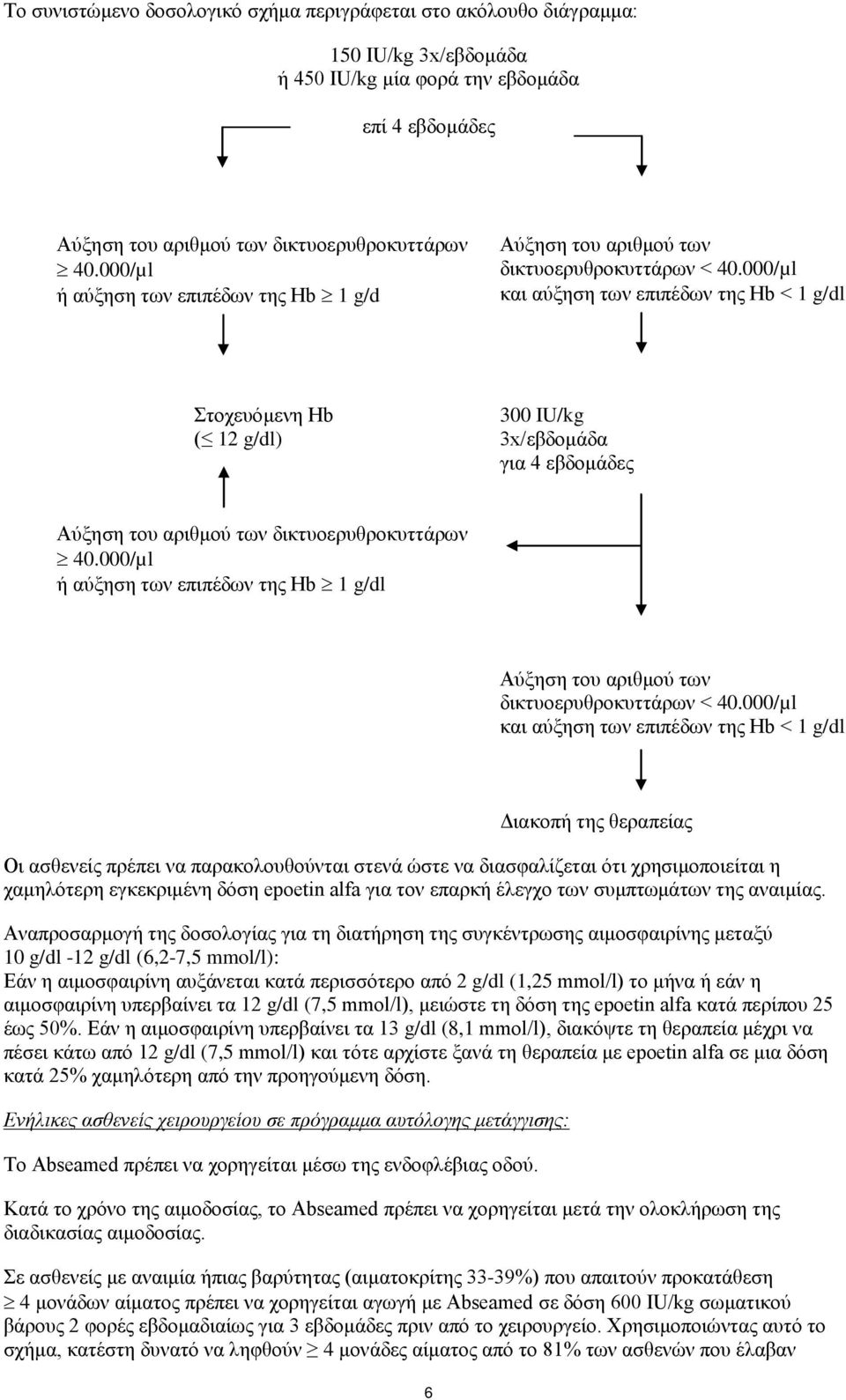 000/µl και αύξηση των επιπέδων της Hb < 1 g/dl Στοχευόμενη Hb 300 IU/kg ( 12 g/dl) 3x/εβδομάδα για 4 εβδομάδες Αύξηση του αριθμού των δικτυοερυθροκυττάρων 40.