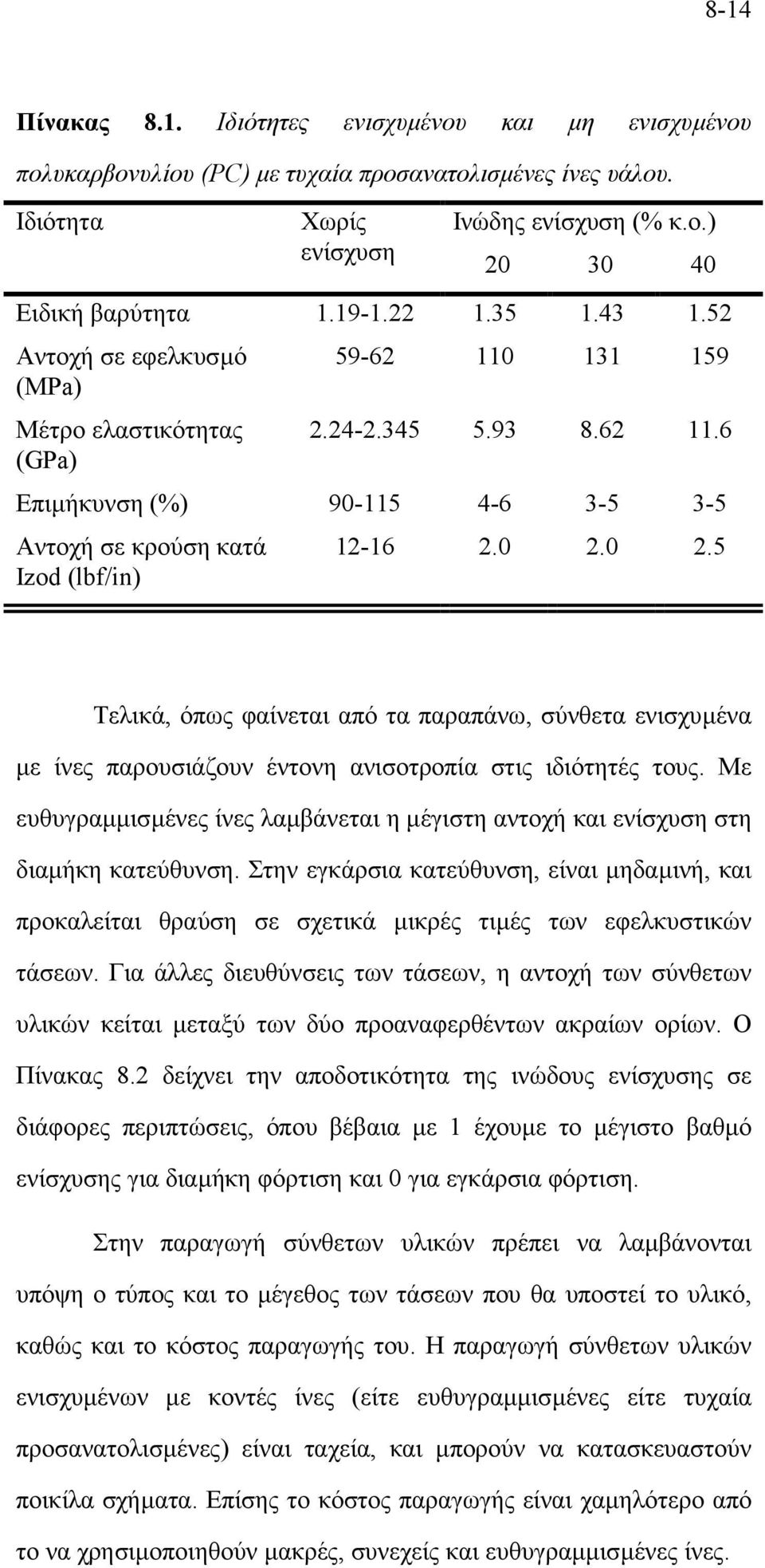 0 2.5 Τελικά, όπως φαίνεται από τα παραπάνω, σύνθετα ενισχυµένα µε ίνες παρουσιάζουν έντονη ανισοτροπία στις ιδιότητές τους.