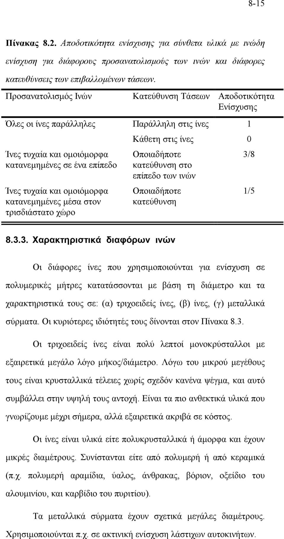 κατανεµηµένες µέσα στον τρισδιάστατο χώρο Κάθετη στις ίνες 0 Οποιαδήποτε κατεύθυνση στο επίπεδο των ινών Οποιαδήποτε κατεύθυνση 3/