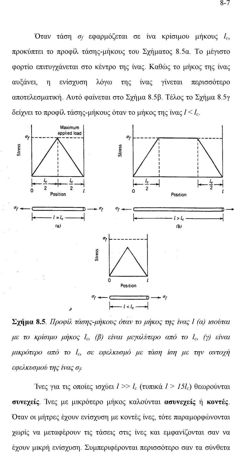 5γ δείχνει το προφίλ τάσης-µήκους όταν το µήκος της ίνας l < l c. Σχήµα 8.5. Προφίλ τάσης-µήκους όταν το µήκος της ίνας l (α) ισούται µε το κρίσιµο µήκος l c, (β) είναι µεγαλύτερο από το l c, (γ)