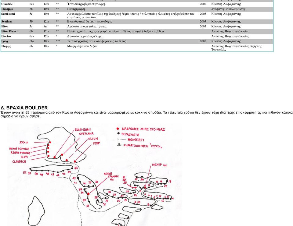 Svetlana 5b 12m ** Εκπαιδευτικό δίεδρο - καπνοδόχος. 2005 Κώστας Λαφογιάννης Elton 5c 8m ** Αφθονία από μεγάλες τρύπες.