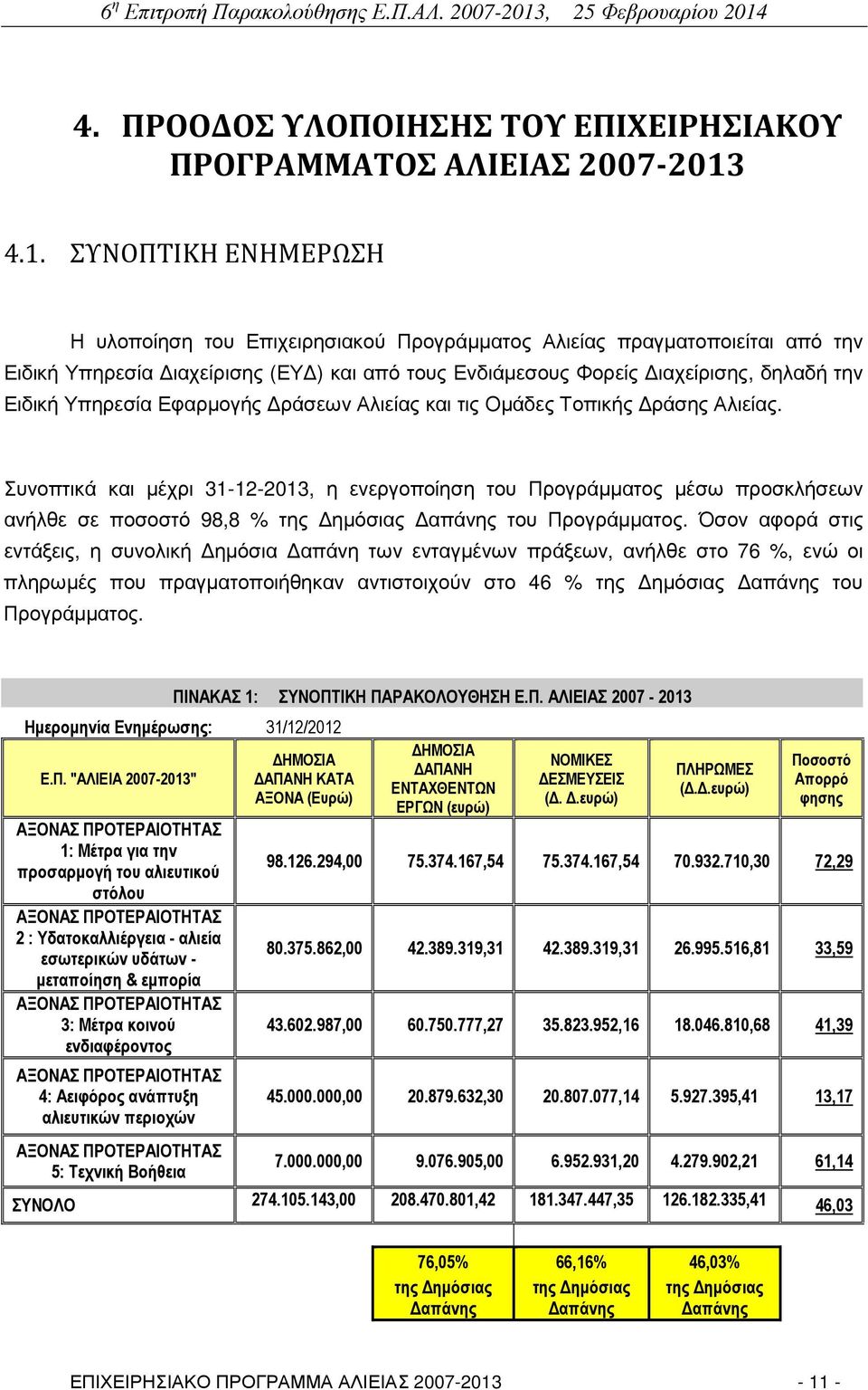 Υπηρεσία Εφαρµογής ράσεων Αλιείας και τις Οµάδες Τοπικής ράσης Αλιείας.