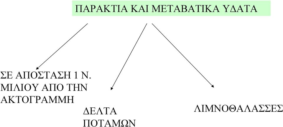 ΜΙΛΙΟΥ ΑΠΟ ΤΗΝ