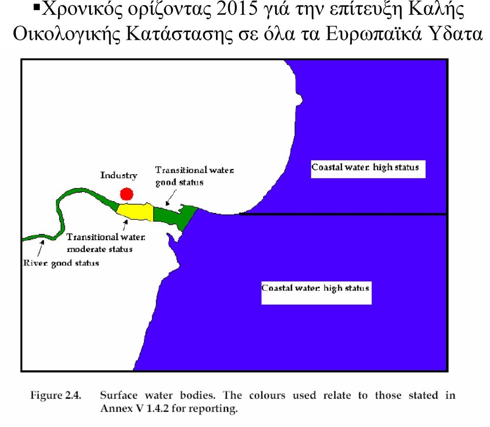 Οικολογικής Κατάστασης