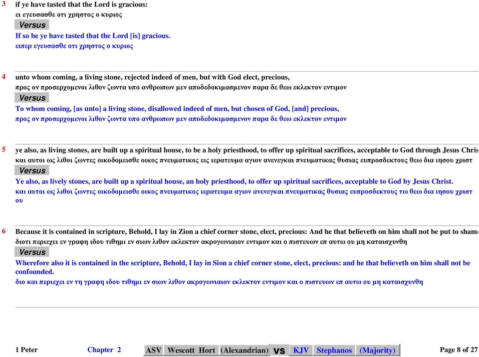 παρα δε θεω εκλεκτον εντιµον To whom coming, [as unto] a living stone, disallowed indeed of men, but chosen of God, [and] precious, προς ον προσερχοµενοι λιθον ζωντα υπο ανθρωπων µεν