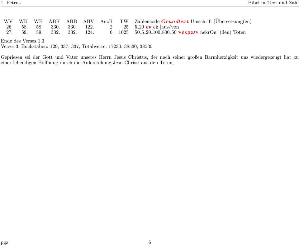 3 Verse: 3, Buchstaben: 129, 337, 337, Totalwerte: 17230, 38530, 38530 Gepriesen sei der Gott und Vater