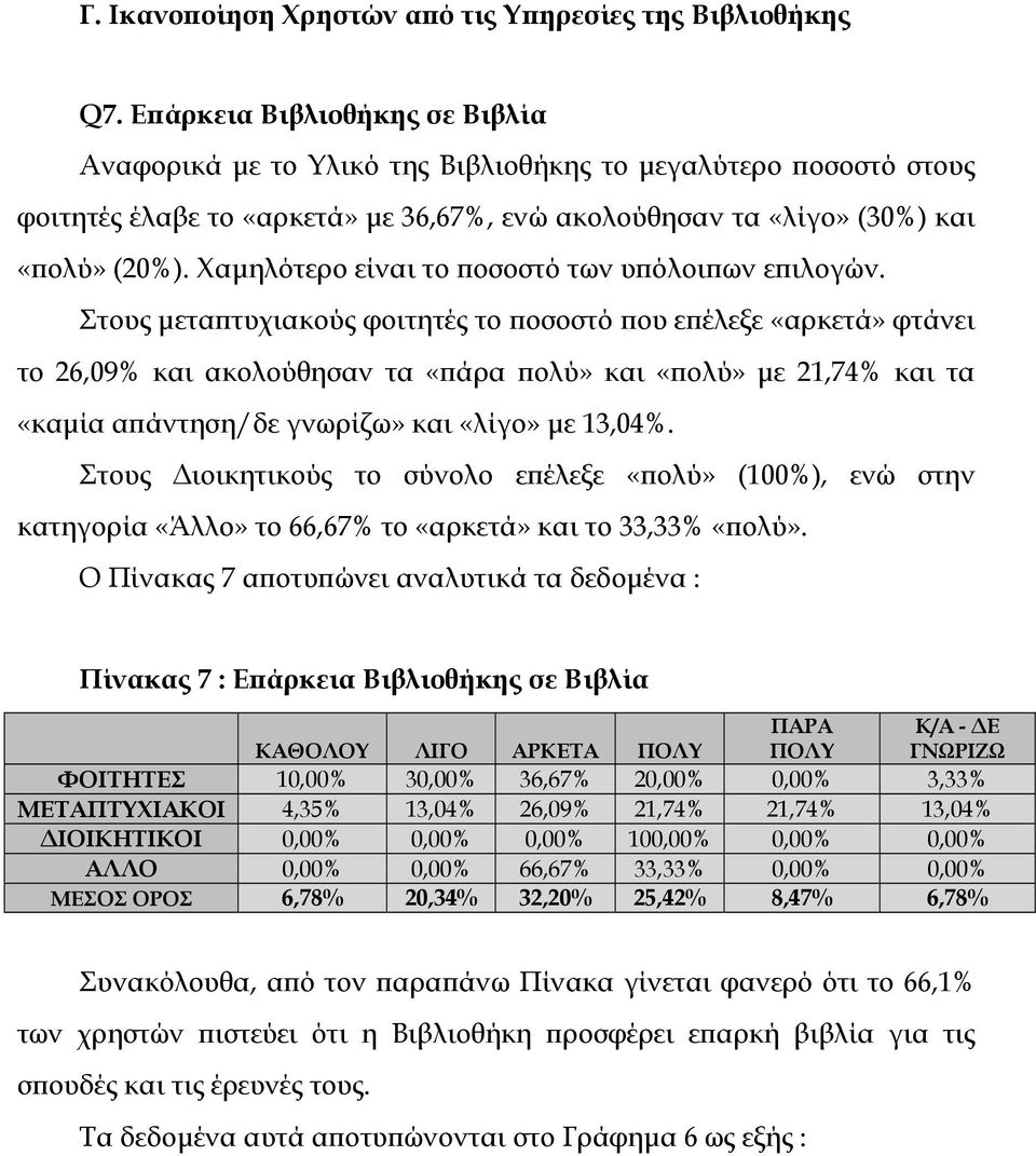 Χαµηλότερο είναι το ποσοστό των υπόλοιπων επιλογών.