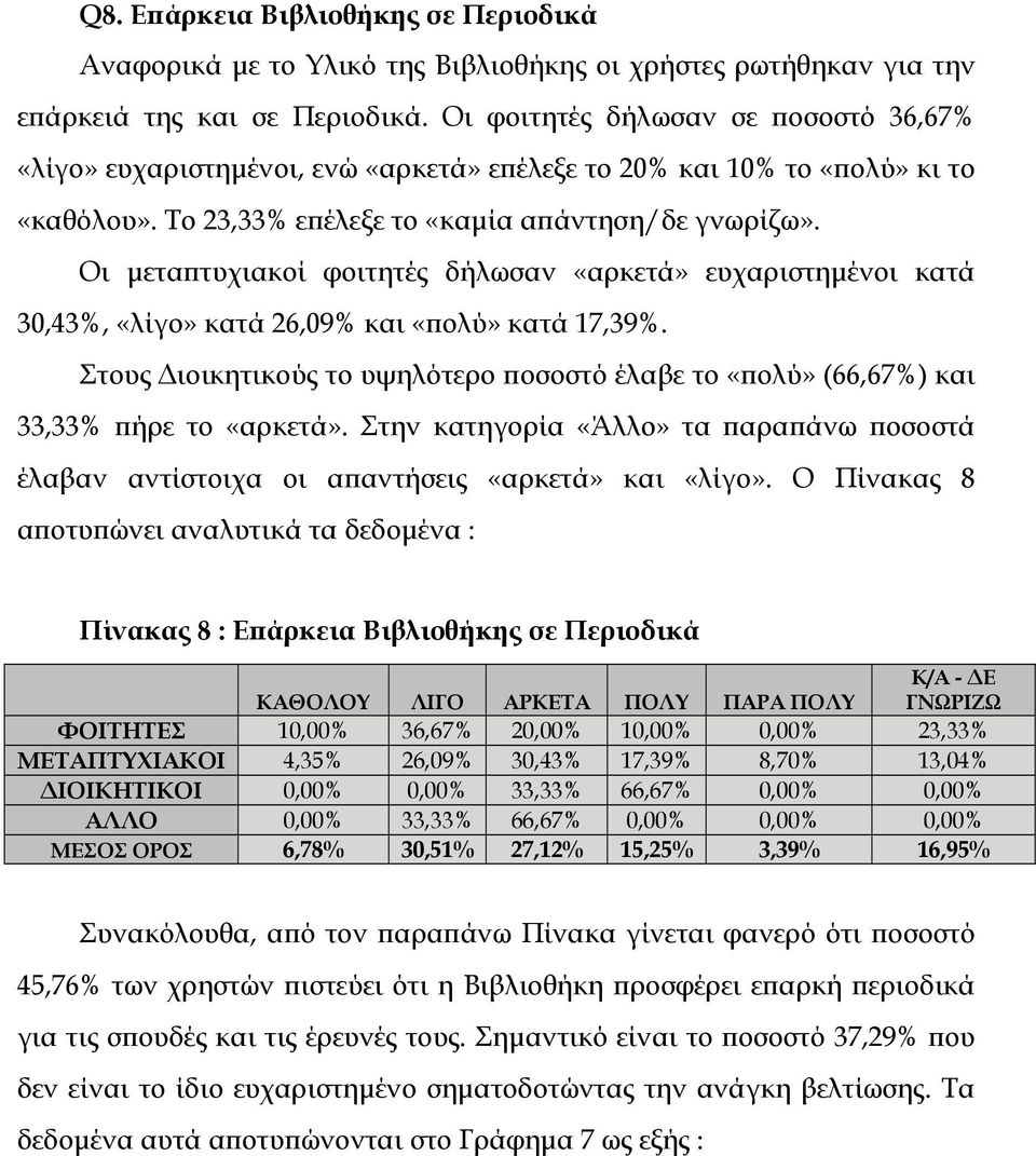 Οι µεταπτυχιακοί φοιτητές δήλωσαν «αρκετά» ευχαριστηµένοι κατά 30,43%, «λίγο» κατά 26,09% και «πολύ» κατά 17,39%.