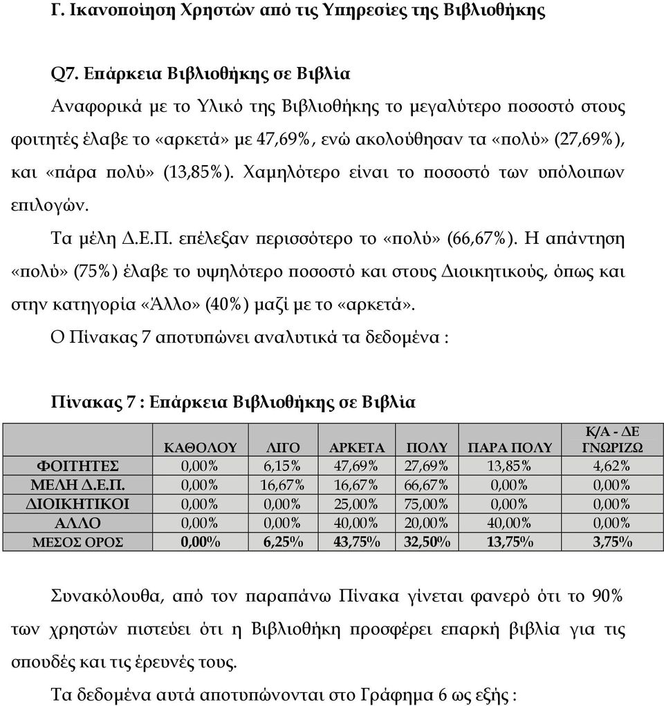 Χαµηλότερο είναι το ποσοστό των υπόλοιπων επιλογών. Τα µέλη.ε.π. επέλεξαν περισσότερο το «πολύ» (66,67%).