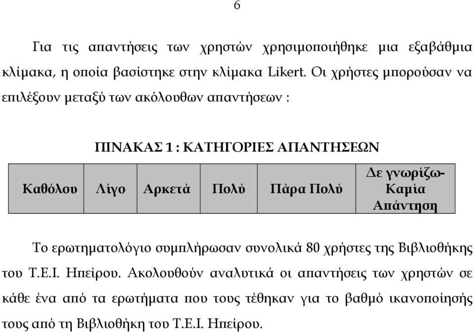 Πάρα Πολύ ε γνωρίζω- Καµία Απάντηση Το ερωτηµατολόγιο συµπλήρωσαν συνολικά 80 χρήστες της Βιβλιοθήκης του Τ.Ε.Ι. Ηπείρου.