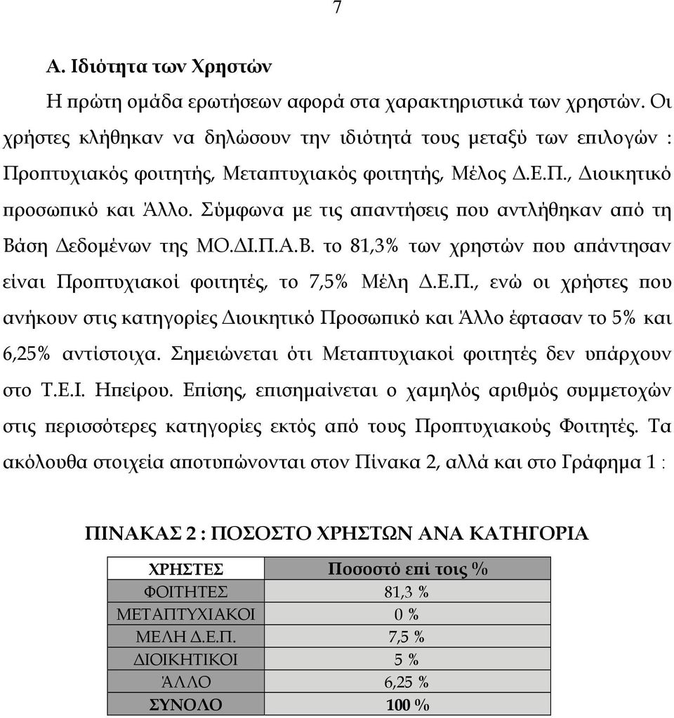 Σύµφωνα µε τις απαντήσεις που αντλήθηκαν από τη Βάση εδοµένων της ΜΟ. Ι.Π.Α.Β. το 81,3% των χρηστών που απάντησαν είναι Προπτυχιακοί φοιτητές, το 7,5% Μέλη.Ε.Π., ενώ οι χρήστες που ανήκουν στις κατηγορίες ιοικητικό Προσωπικό και Άλλο έφτασαν το 5% και 6,25% αντίστοιχα.