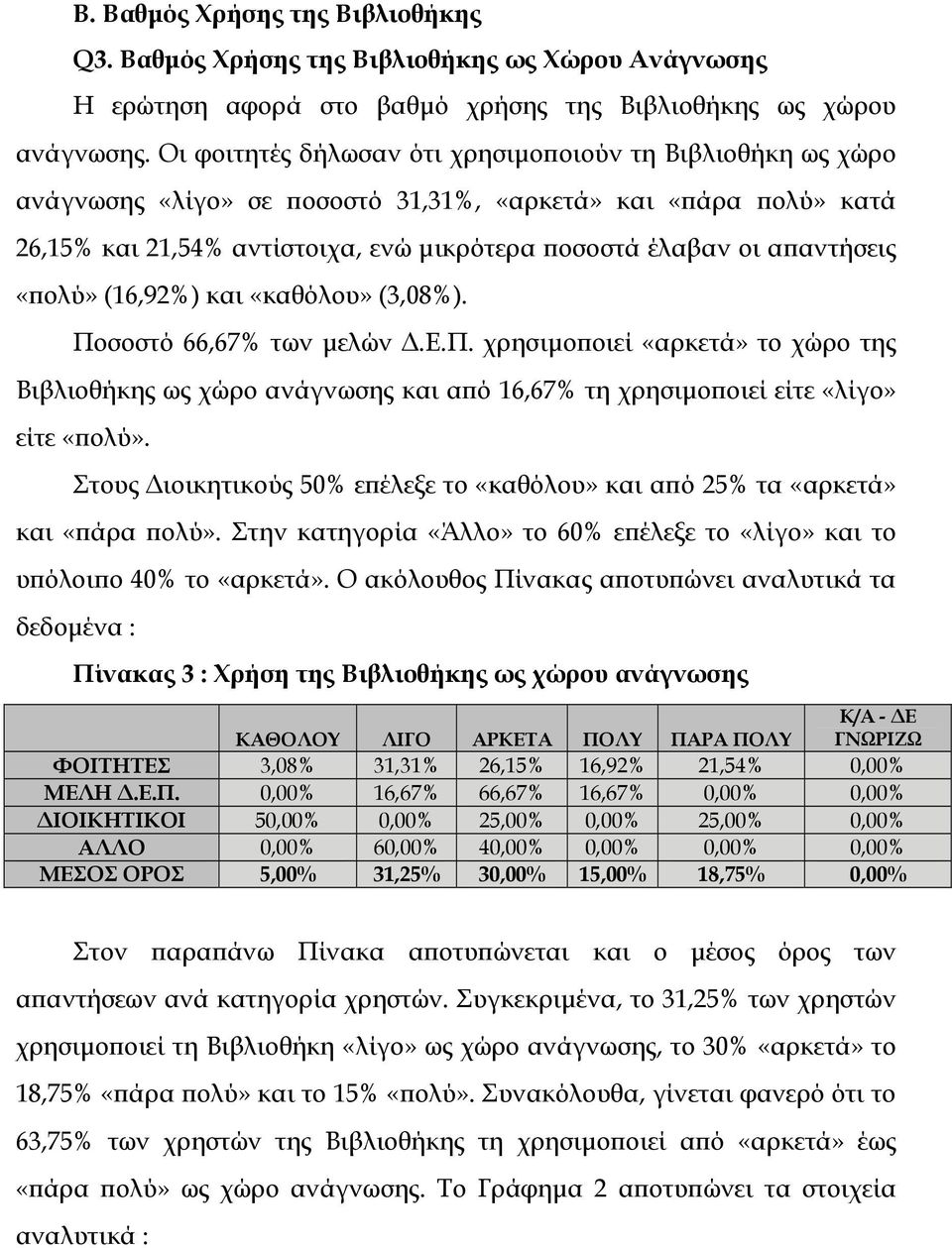 «πολύ» (16,92%) και «καθόλου» (3,08%). Ποσοστό 66,67% των µελών.ε.π. χρησιµοποιεί «αρκετά» το χώρο της Βιβλιοθήκης ως χώρο ανάγνωσης και από 16,67% τη χρησιµοποιεί είτε «λίγο» είτε «πολύ».