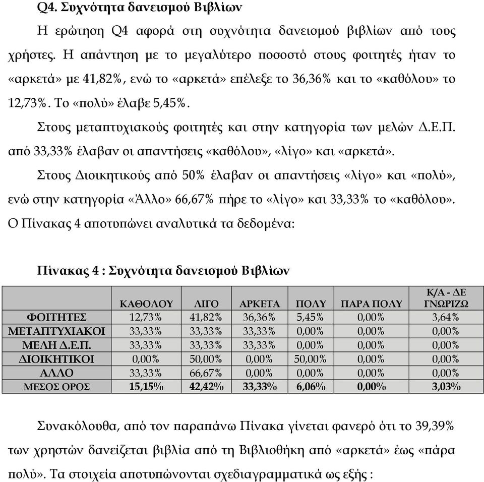 Στους µεταπτυχιακούς φοιτητές και στην κατηγορία των µελών.ε.π. από 33,33% έλαβαν οι απαντήσεις «καθόλου», «λίγο» και «αρκετά».