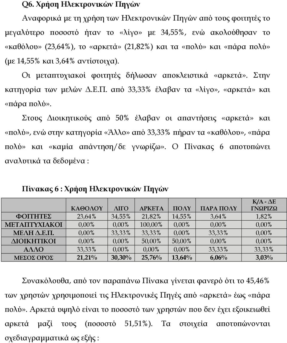 Στους ιοικητικούς από 50% έλαβαν οι απαντήσεις «αρκετά» και «πολύ», ενώ στην κατηγορία «Άλλο» από 33,33% πήραν τα «καθόλου», «πάρα πολύ» και «καµία απάντηση/δε γνωρίζω».