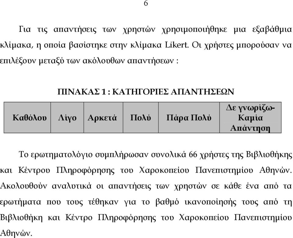 Καµία Απάντηση Το ερωτηµατολόγιο συµπλήρωσαν συνολικά 66 χρήστες της Βιβλιοθήκης και Κέντρου Πληροφόρησης του Χαροκοπείου Πανεπιστηµίου Αθηνών.