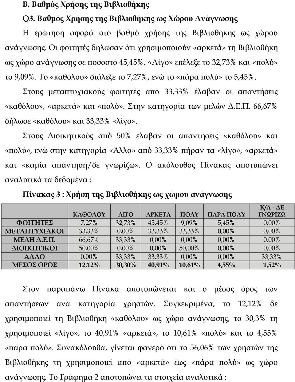 Το «καθόλου» διάλεξε το 7,27%, ενώ το «πάρα πολύ» το 5,45%. Στους µεταπτυχιακούς φοιτητές από 33,33% έλαβαν οι απαντήσεις «καθόλου», «αρκετά» και «πολύ». Στην κατηγορία των µελών.ε.π. 66,67% δήλωσε «καθόλου» και 33,33% «λίγο».